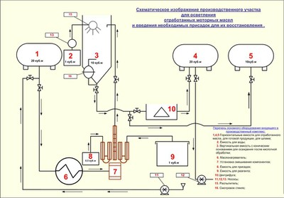 Схема производства переработки масла