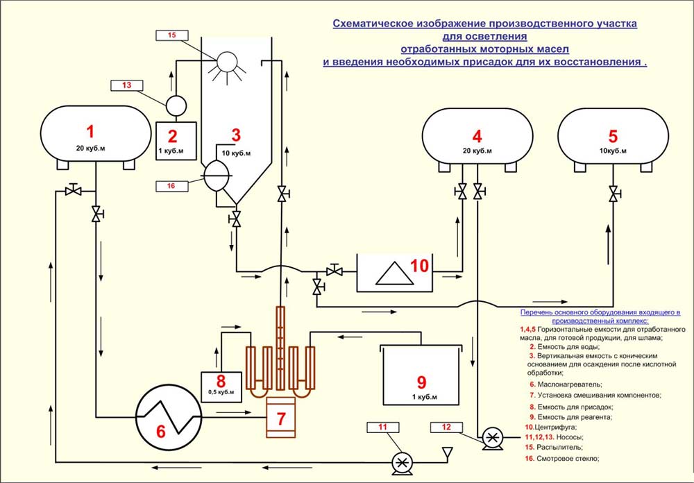 Схема производства переработки масла - фото 1